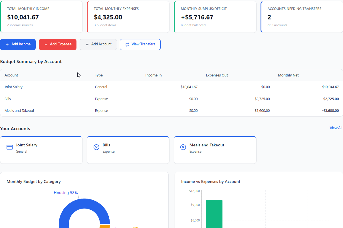 MyKasa budget dashboard interface showing account buckets and transfers